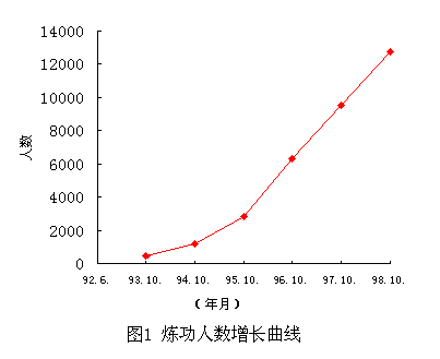 真相：法轮功北京万例调查报告