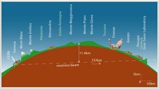 欧洲核子研究中心（CERN）发射μ子中微子束试验。（CERN网站截图）