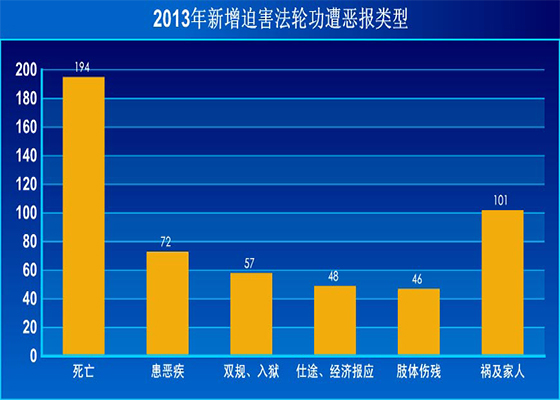 2013年：迫害与恶报（下）