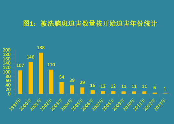 洗脑班虐杀法轮功学员调查报告(1)