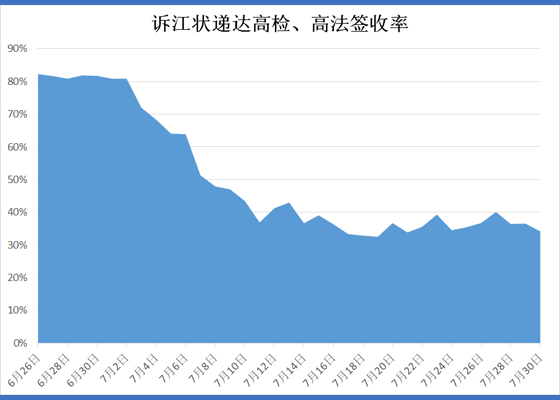 十二万人诉江 五万递达 民意不可违