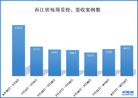 十四万六千法轮功学员控告江泽民