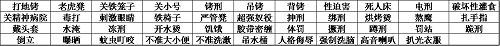 '十八年来，大连地区的法轮功学员在被迫害中遭受了种种酷刑，例如：'