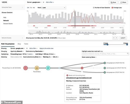 图片3说明：此图显示来自旧金山的网络情报公司ThousandEyes的流量被通过中国转送