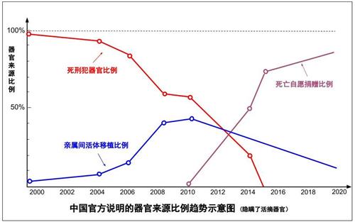 '（数据来源见附录1）'