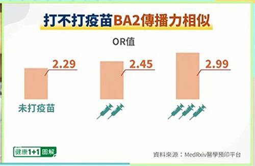 图4：（视频截图）资料来源：MedRxiv医学预印平台